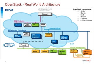 27
OpenStack - Real World Architecture
Real-world Architecture : example of BBVA
 