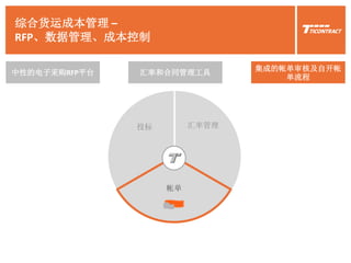 综合货运成本管理 –
RFP、数据管理、成本控制
投标 汇率管理
帐单
中性的电子采购RFP平台 汇率和合同管理工具
集成的帐单审核及自开帐
单流程
 