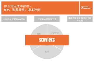 汇率和合同管理工具
综合货运成本管理 –
RFP、数据管理、成本控制
汇率管理
帐单
投标
中性的电子采购RFP平台
集成的帐单审核及自开帐
单流程
SERVICES
 