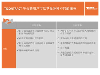 TICONTRACT 平台的用户可以享受各种不同的服务
标准 服务 全面服务
投标
指导如何设计供应商资格预审、货运
招标和投标矩阵
在供应商选择时进行协助
指导如何评估投标回合以及如何设置
场景及模拟
详细的初始在线培训
 为RFQ 汇率表和以客户输入为基础的
信息作结构
 帮助承运人愿望清单的注册
 根据投标内容准备合理的承运商清单
 投标配置
 为服务供应商采购编辑和演示分析、
报告以及场景
 