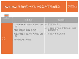 TICONTRACT 平台的用户可以享受各种不同的服务
标准 服务 全面服务
汇率
管理
支持所有有关汇率管理模块使用的请
求
指导如何运用备选计算方法
通过网络会议在汇率导入期间进行协
助
详细的初始在线培训
 货运汇率的导入
 对备选计算方法的设置及实施，包括
柴油货船等等
 货运汇率的永久性管理
 