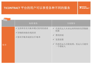 TICONTRACT 平台的用户可以享受各种不同的服务
标准 服务 全面服务
帐单
支持所有有关帐单模式使用的请求
详细的初始在线培训
指导开帐单或者自开 帐单
 代表托运人从承运商得到的发票数据
收据
 费用控制
 发票清算
 代表托运人付款处理：托运人只能有
一个债权人
 