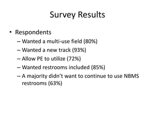 Survey Results
• Respondents
– Wanted a multi-use field (80%)
– Wanted a new track (93%)
– Allow PE to utilize (72%)
– Wanted restrooms included (85%)
– A majority didn’t want to continue to use NBMS
restrooms (63%)
 