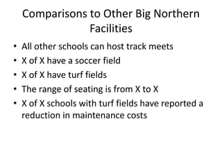Comparisons to Other Big Northern
Facilities
• All other schools can host track meets
• X of X have a soccer field
• X of X have turf fields
• The range of seating is from X to X
• X of X schools with turf fields have reported a
reduction in maintenance costs
 