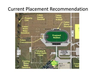Current Placement Recommendation
 