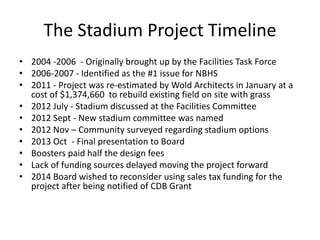 The Stadium Project Timeline
• 2004 -2006 - Originally brought up by the Facilities Task Force
• 2006-2007 - Identified as the #1 issue for NBHS
• 2011 - Project was re-estimated by Wold Architects in January at a
cost of $1,374,660 to rebuild existing field on site with grass
• 2012 July - Stadium discussed at the Facilities Committee
• 2012 Sept - New stadium committee was named
• 2012 Nov – Community surveyed regarding stadium options
• 2013 Oct - Final presentation to Board
• Boosters paid half the design fees
• Lack of funding sources delayed moving the project forward
• 2014 Board wished to reconsider using sales tax funding for the
project after being notified of CDB Grant
 