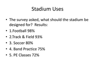 Stadium Uses
• The survey asked, what should the stadium be
designed for? Results:
• 1.Football 98%
• 2.Track & Field 93%
• 3. Soccer 80%
• 4. Band Practice 75%
• 5. PE Classes 72%
 