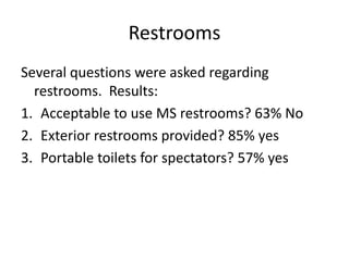 Restrooms
Several questions were asked regarding
restrooms. Results:
1. Acceptable to use MS restrooms? 63% No
2. Exterior restrooms provided? 85% yes
3. Portable toilets for spectators? 57% yes
 