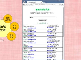 地域
資源
ット
農林
水産品
鉱工
業品
観光
資源
 