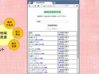 地域
資源
ット
農林
水産品
鉱工
業品
観光
資源
 