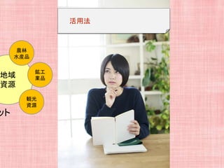 地域
資源
ット
農林
水産品
鉱工
業品
観光
資源
活用法
 