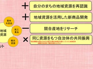 地域
資源
ット
農林
水産品
鉱工
業品
観光
資源
＋ 自分のまちの地域資源を再認識
－ 競合産地をリサーチ
× 同じ資源をもつ自治体の共同振興
＋ 地域資源を活用した新商品開発
指定課題【44】富士山などの強力な観光資源を共通キーワードに地域全体
（複数の自治体）で観光を盛り上げたい
 