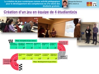 Margarida.Romero
@fse.ulaval.ca
La création de jeux numériques comme activité pédagogique
pour le développement des compétences du 21e siècle des
étudiants gradués.
Création d’un jeu en équipe de 4 étudiant(e)s
 
