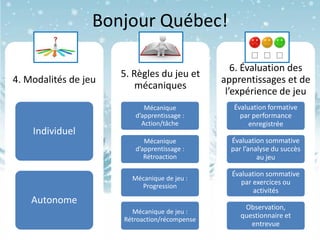 4. Modalités de jeu
Individuel
Autonome
5. Règles du jeu et
mécaniques
Mécanique
d’apprentissage :
Action/tâche
Mécanique
d’apprentissage :
Rétroaction
Mécanique de jeu :
Progression
Mécanique de jeu :
Rétroaction/récompense
6. Évaluation des
apprentissages et de
l’expérience de jeu
Évaluation formative
par performance
enregistrée
Évaluation sommative
par l’analyse du succès
au jeu
Évaluation sommative
par exercices ou
activités
Observation,
questionnaire et
entrevue
Bonjour Québec!
 