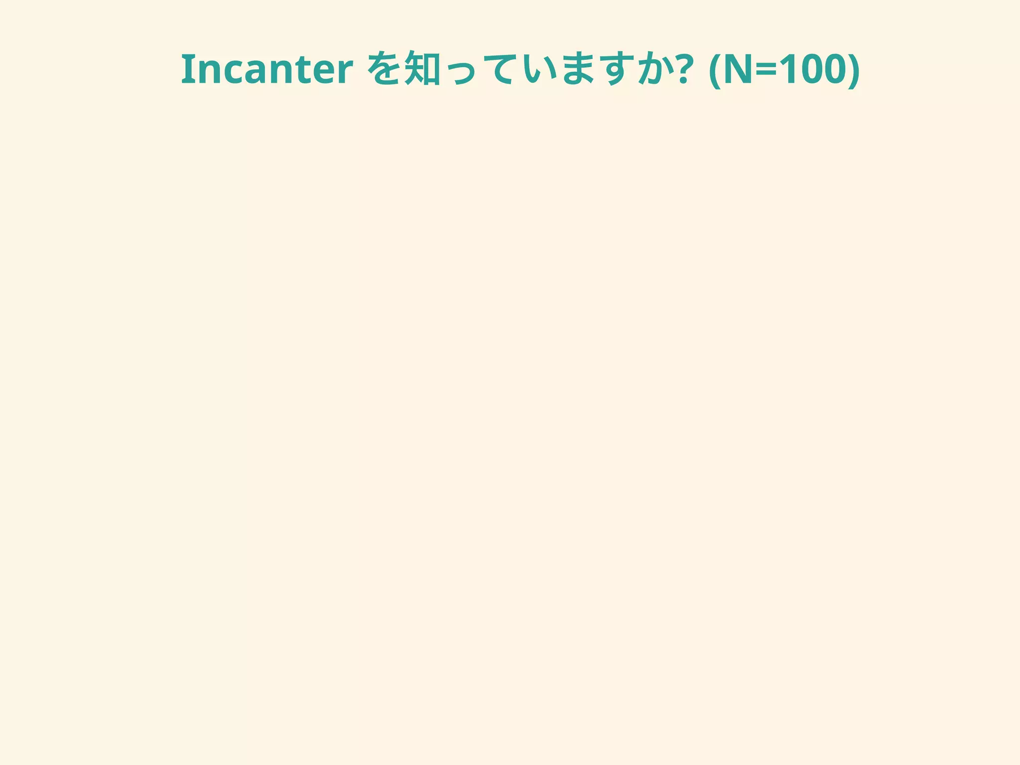 Incanter を知っていますか? (N=100)
 