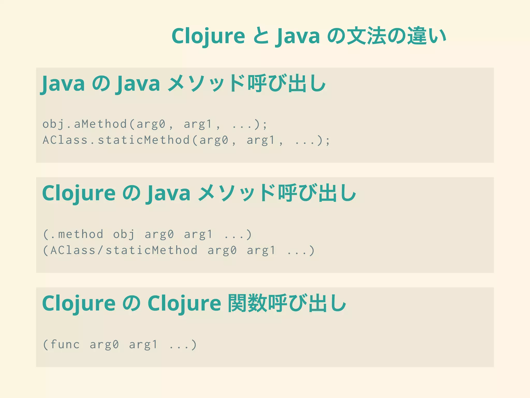 Clojure と Java の文法の違い
Java の Java メソッド呼び出し
obj.aMethod(arg0 , arg1 , ...);
AClass.staticMethod(arg0 , arg1 , ...);
Clojure の Java メソッド呼び出し
(. method obj arg0 arg1 ...)
(AClass/staticMethod arg0 arg1 ...)
Clojure の Clojure 関数呼び出し
(func arg0 arg1 ...)
 