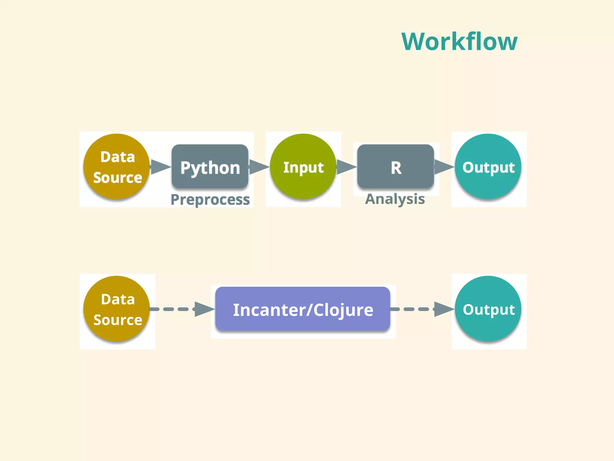 Workflow
!"#"
$%&'()
*+,&# -&#,&#./#0%+ 1
.'),'%()22 3+"4/252
!"#"
$%&'()
-&#,&#*+("+#)'674%8&')
 