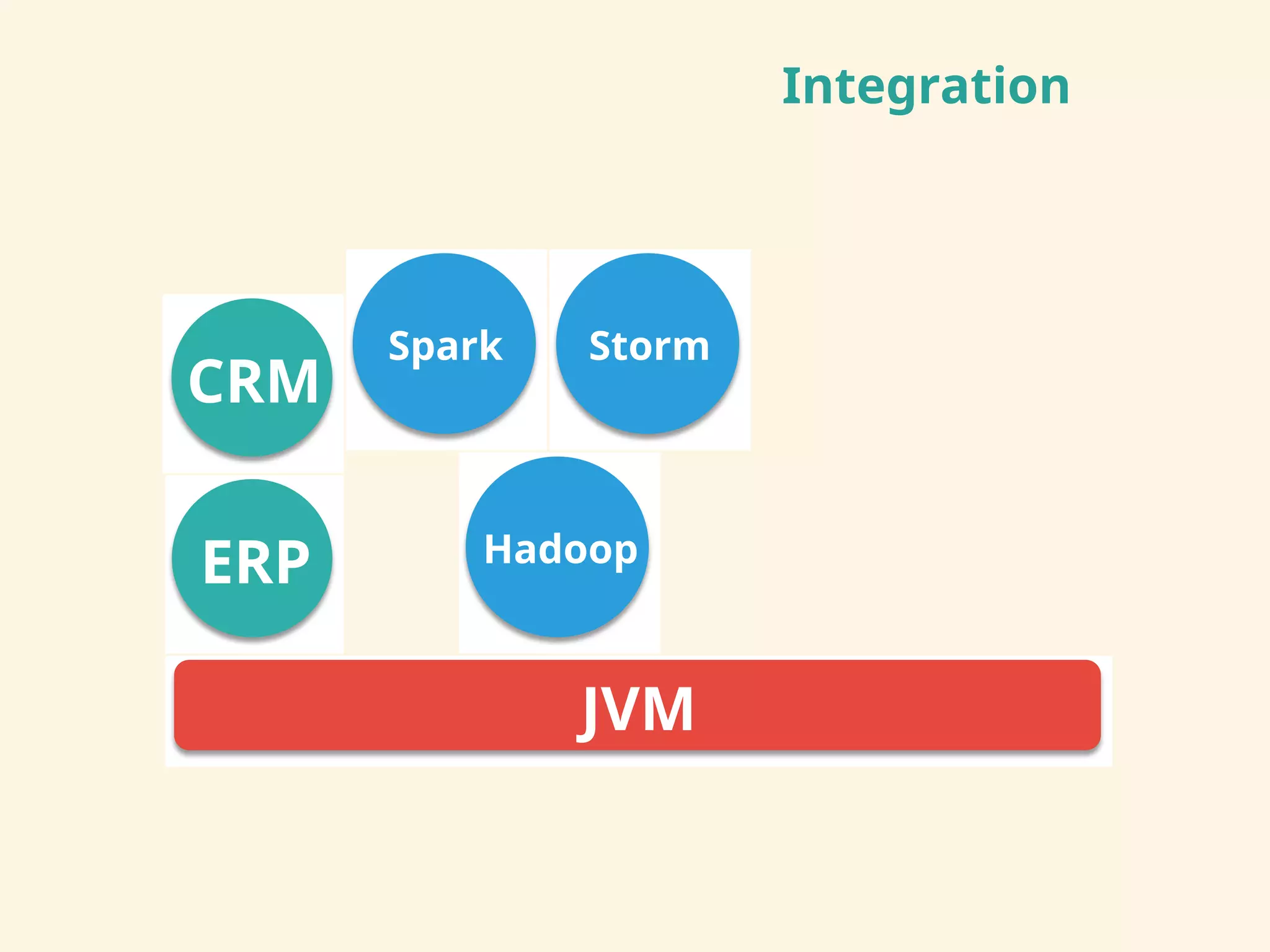 Integration
!"#
$%#
&%' ()*++,
-,)./ -0+.1
 
