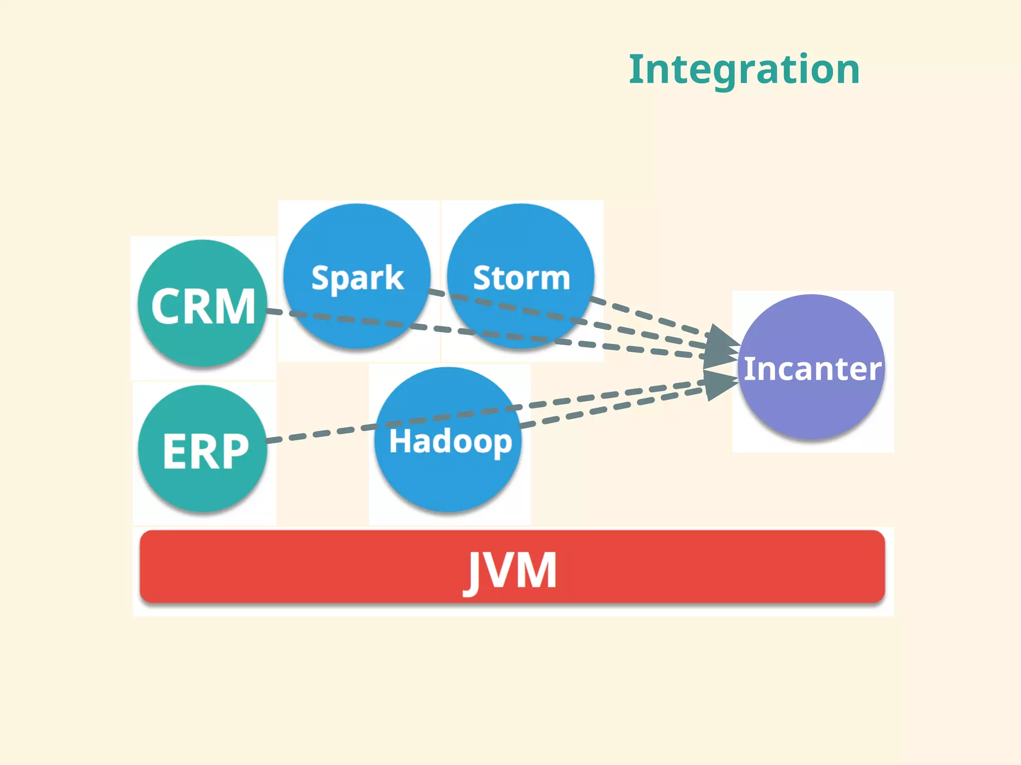 Integration
!"#
$%#
&%' ()*++,
-,)./ -0+.1
234)305.
 
