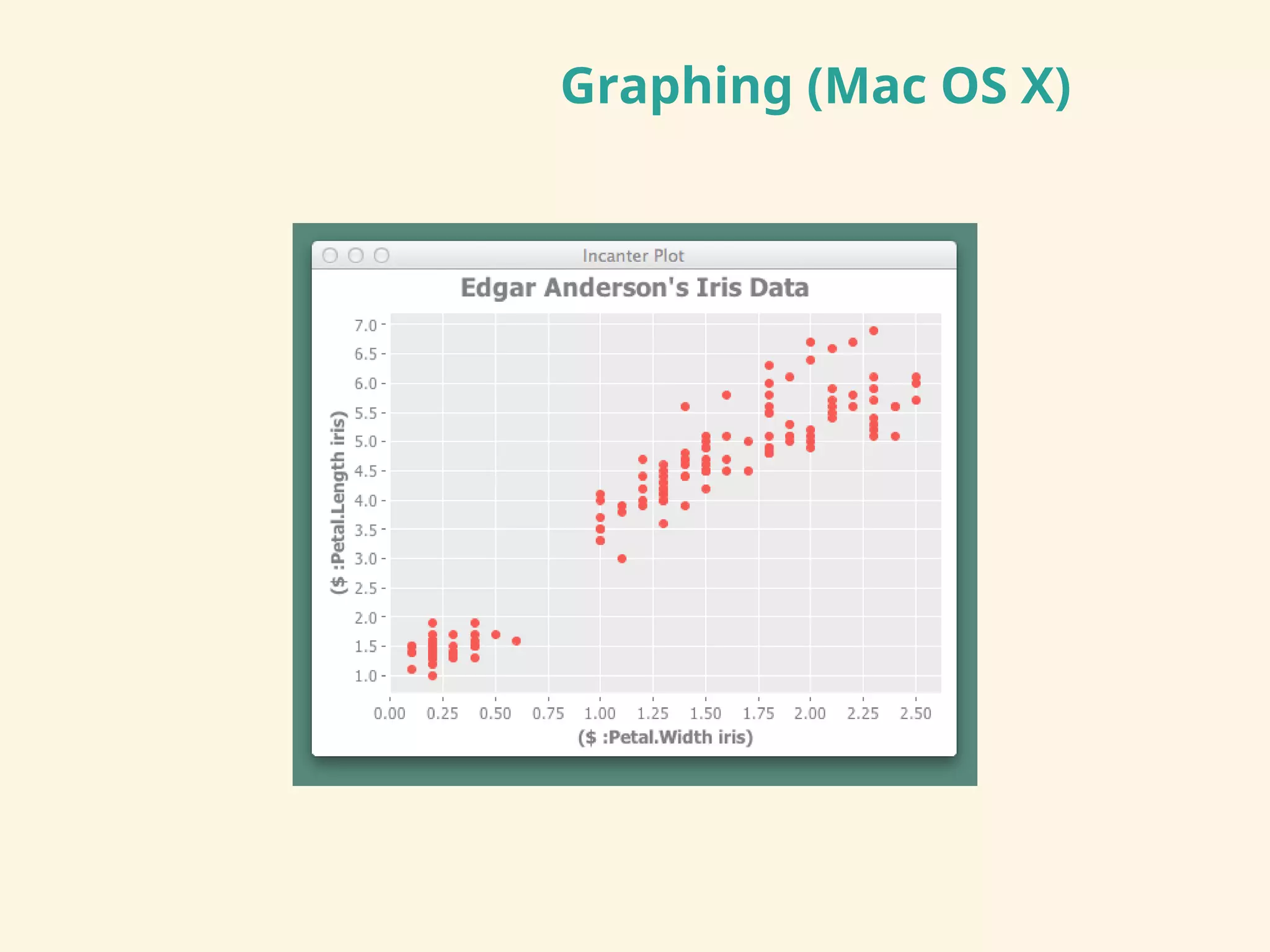 Graphing (Mac OS X)
 
