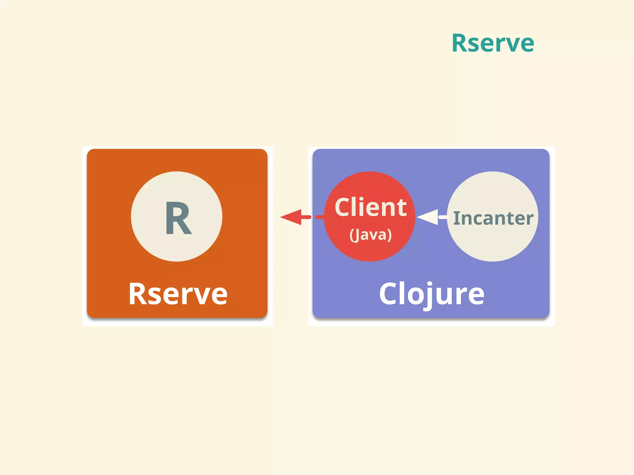 Rserve
!"#$%#
!
&'()*$#
&'+#,-
./0%01
2,30,-#$
 