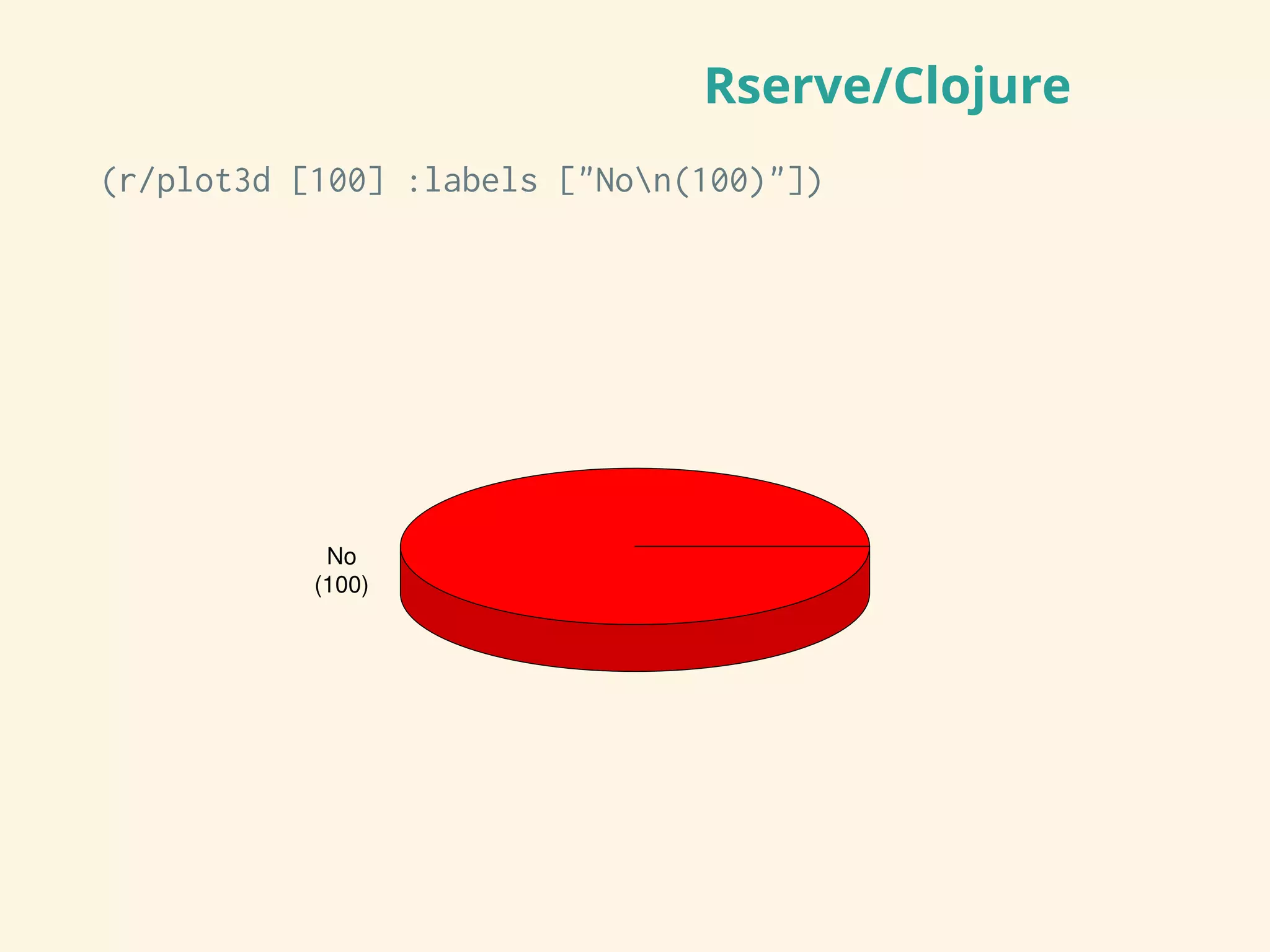 Rserve/Clojure
(r/plot3d [100] :labels ["Non(100)"])
No
(100)
 
