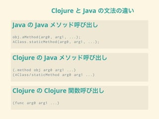 Clojure と Java の文法の違い
Java の Java メソッド呼び出し
obj.aMethod(arg0 , arg1 , ...);
AClass.staticMethod(arg0 , arg1 , ...);
Clojure の Java メソッド呼び出し
(. method obj arg0 arg1 ...)
(AClass/staticMethod arg0 arg1 ...)
Clojure の Clojure 関数呼び出し
(func arg0 arg1 ...)
 