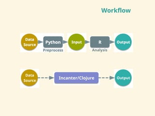 Workflow
!"#"
$%&'()
*+,&# -&#,&#./#0%+ 1
.'),'%()22 3+"4/252
!"#"
$%&'()
-&#,&#*+("+#)'674%8&')
 