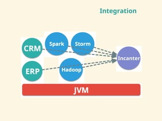 Integration
!"#
$%#
&%' ()*++,
-,)./ -0+.1
234)305.
 