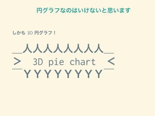 円グラフなのはいけないと思います
しかも 3D 円グラフ！
＿人人人人人人人人＿
＞　3D pie chart　＜
￣ＹＹＹＹＹＹＹＹ￣
 