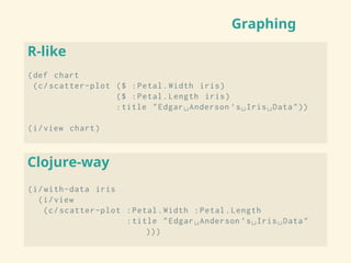 Graphing
R-like
(def chart
(c/scatter-plot ($ :Petal.Width iris)
($ :Petal.Length iris)
:title "Edgar␣Anderson ’s␣Iris␣Data"))
(i/view chart)
Clojure-way
(i/with-data iris
(i/view
(c/scatter-plot :Petal.Width :Petal.Length
:title "Edgar␣Anderson ’s␣Iris␣Data"
)))
 
