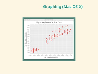Graphing (Mac OS X)
 