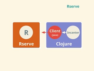 Rserve
!"#$%#
!
&'()*$#
&'+#,-
./0%01
2,30,-#$
 