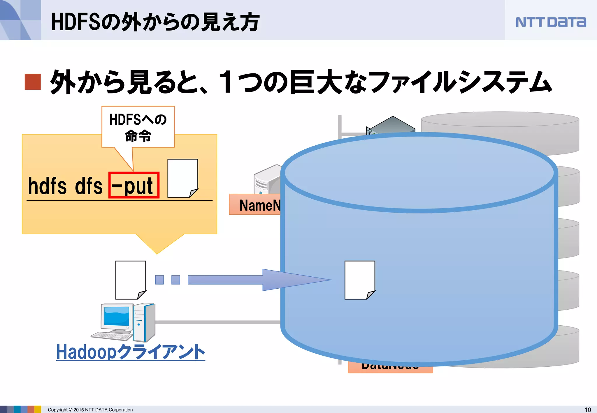 10Copyright © 2015 NTT DATA Corporation
 外から見ると、１つの巨大なファイルシステム
HDFSの外からの見え方
NameNode
DataNode
DataNode
DataNode
DataNode
DataNode
Hadoopクライアント
hdfs dfs -put
HDFSへの
命令
 