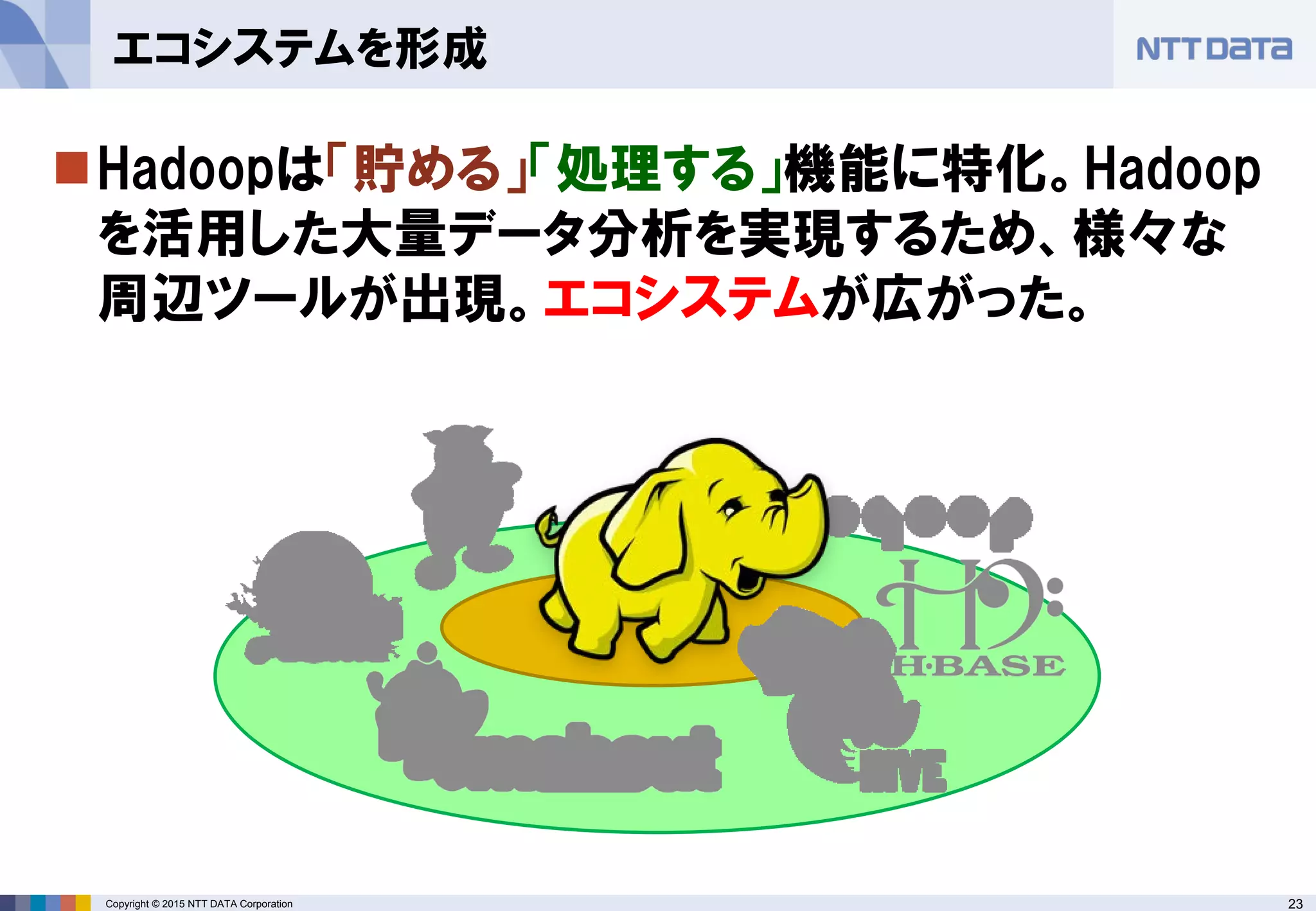 23Copyright © 2015 NTT DATA Corporation
Hadoopは「貯める」「処理する」機能に特化。Hadoop
を活用した大量データ分析を実現するため、様々な
周辺ツールが出現。エコシステムが広がった。
エコシステムを形成
 