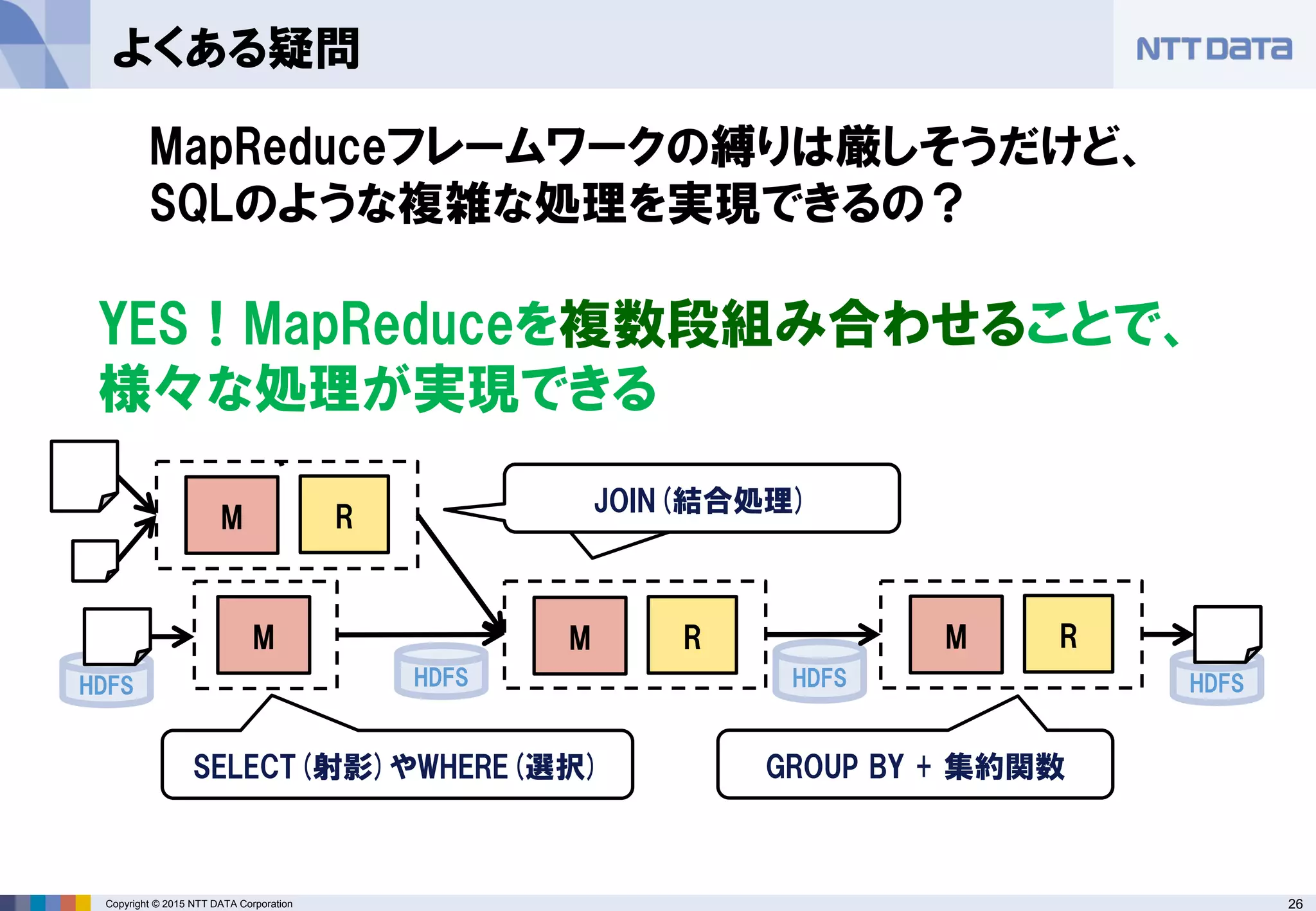 26Copyright © 2015 NTT DATA Corporation
HDFS HDFSHDFS
よくある疑問
MapReduceフレームワークの縛りは厳しそうだけど、
SQLのような複雑な処理を実現できるの？
YES！MapReduceを複数段組み合わせることで、
様々な処理が実現できる
M R
M R
M RM
GROUP BY + 集約関数
JOIN(結合処理)
SELECT(射影)やWHERE(選択)
HDFS
JOIN(結合処理)
 