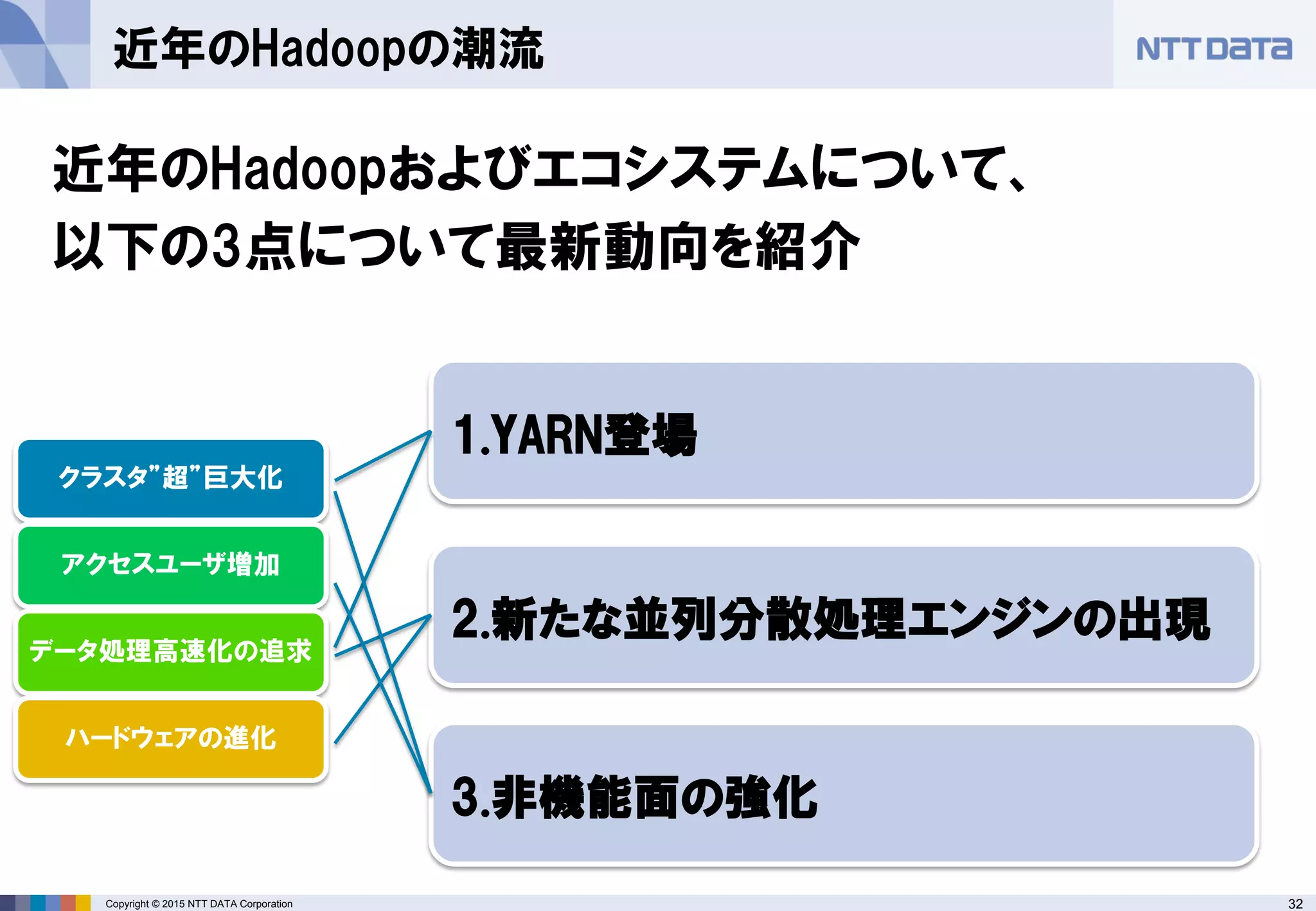 32Copyright © 2015 NTT DATA Corporation
近年のHadoopおよびエコシステムについて、
以下の3点について最新動向を紹介
近年のHadoopの潮流
クラスタ”超”巨大化
アクセスユーザ増加
データ処理高速化の追求
ハードウェアの進化
1.YARN登場
2.新たな並列分散処理エンジンの出現
3.非機能面の強化
 