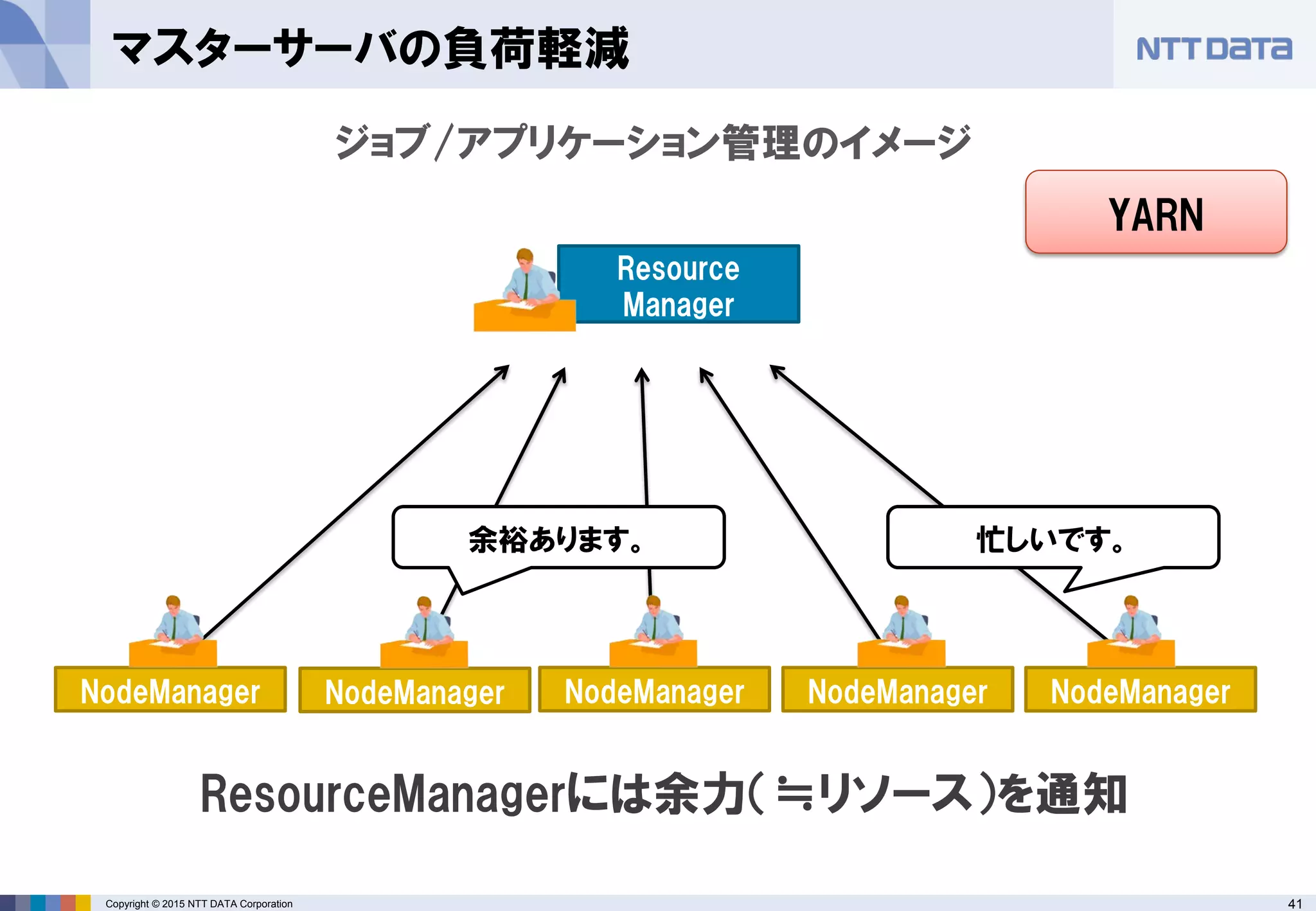 41Copyright © 2015 NTT DATA Corporation
マスターサーバの負荷軽減
NodeManager
ジョブ/アプリケーション管理のイメージ
Resource
Manager
NodeManager NodeManager NodeManager NodeManager
余裕あります。 忙しいです。
YARN
ResourceManagerには余力（≒リソース）を通知
 