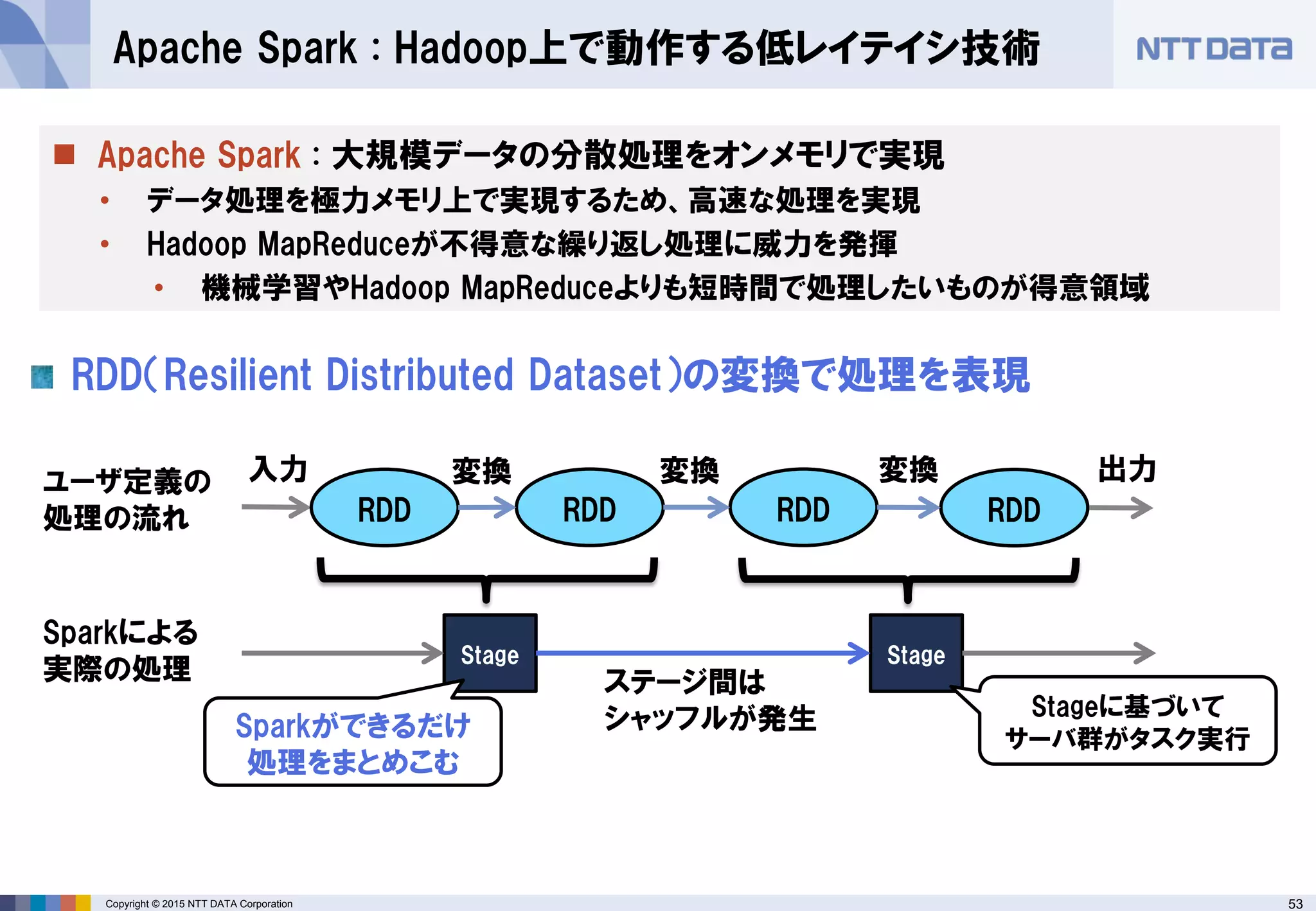 53Copyright © 2015 NTT DATA Corporation
Apache Spark : Hadoop上で動作する低レイテイシ技術
 Apache Spark : 大規模データの分散処理をオンメモリで実現
• データ処理を極力メモリ上で実現するため、高速な処理を実現
• Hadoop MapReduceが不得意な繰り返し処理に威力を発揮
• 機械学習やHadoop MapReduceよりも短時間で処理したいものが得意領域
RDD（Resilient Distributed Dataset）の変換で処理を表現
RDD RDD RDD
Stage Stage
RDD
Sparkができるだけ
処理をまとめこむ
ユーザ定義の
処理の流れ
Sparkによる
実際の処理 ステージ間は
シャッフルが発生
変換 変換 変換 出力入力
Stageに基づいて
サーバ群がタスク実行
 