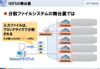 12Copyright © 2015 NTT DATA Corporation
 分散ファイルシステムの舞台裏では
HDFSの舞台裏
NameNode
DataNode
DataNode
DataNode
DataNode
DataNode
Hadoopクライアント
入力ファイルは、
ブロックサイズで分割
される
※分割したものをブロックと呼ぶ
④
①
②
③
 