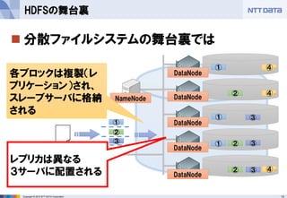 13Copyright © 2015 NTT DATA Corporation
 分散ファイルシステムの舞台裏では
HDFSの舞台裏
NameNode
DataNode
DataNode
DataNode
DataNode
DataNode
Hadoopクライアント
各ブロックは複製（レ
プリケーション）され、
スレーブサーバに格納
される
④
①
②
③
①
①
①
②
②
②
③
③
③
④
④
④
レプリカは異なる
３サーバに配置される
 