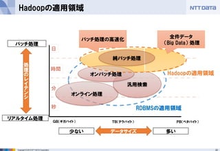 22Copyright © 2015 NTT DATA Corporation
Hadoopの適用領域
秒
分
時間
日
処
理
の
レ
イ
テ
ン
シ
バッチ処理
リアルタイム処理
データサイズ少ない 多い
オンライン処理
汎用検索
ＧＢ（ギガバイト） ＴＢ（テラバイト） ＰＢ（ペタバイト）
ＴＢ（テラバイト）
オンバッチ処理
純バッチ処理
RDBMSの適用領域
Hadoopの適用領域
バッチ処理の高速化
全件データ
（Big Data） 処理
 