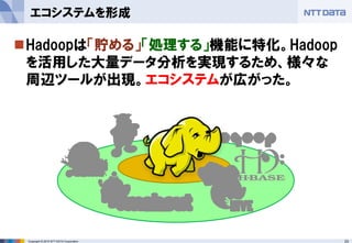23Copyright © 2015 NTT DATA Corporation
Hadoopは「貯める」「処理する」機能に特化。Hadoop
を活用した大量データ分析を実現するため、様々な
周辺ツールが出現。エコシステムが広がった。
エコシステムを形成
 