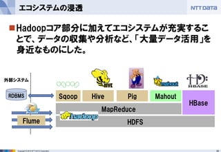 29Copyright © 2015 NTT DATA Corporation
Hadoopコア部分に加えてエコシステムが充実するこ
とで、データの収集や分析など、「大量データ活用」を
身近なものにした。
エコシステムの浸透
HDFS
MapReduce
PigHive Mahout
HBase
SqoopRDBMS
外部システム
Flume
 