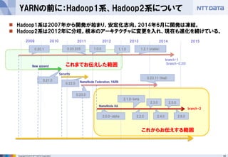 33Copyright © 2015 NTT DATA Corporation
YARNの前に：Hadoop1系、Hadoop2系について
 Hadoop1系は2007年から開発が始まり、安定化志向。2014年6月に開発は凍結。
 Hadoop2系は2012年に分岐。根本のアーキテクチャに変更を入れ、現在も進化を続けている。
20142010 2011 201320122009
branch-2
2.2.0
2.3.0
2.4.02.0.0-alpha
2.1.0-beta
branch-1
(branch-0.20)
1.0.0 1.1.0 1.2.1(stable)0.20.1 0.20.205
0.22.0
0.21.0
New append
Security
0.23.0
0.23.11(final)
NameNode Federation, YARN
NameNode HA
2015
2.5.0
2.6.0
これまでお伝えした範囲
これからお伝えする範囲
 