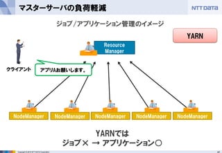 42Copyright © 2015 NTT DATA Corporation
マスターサーバの負荷軽減
NodeManager
ジョブ/アプリケーション管理のイメージ
Resource
Manager
NodeManager NodeManager NodeManager NodeManager
YARN
アプリAお願いします。クライアント
YARNでは
ジョブ× → アプリケーション○
 