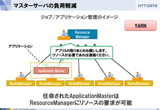 44Copyright © 2015 NTT DATA Corporation
マスターサーバの負荷軽減
NodeManager
ジョブ/アプリケーション管理のイメージ
Resource
Manager
NodeManager NodeManager NodeManager NodeManager
アプリAの取りまとめお願いします。
リソースが必要であれば連絡ください。
アプリケーション
YARN
任命されたApplicationMasterは
ResourceManagerにリソースの要求が可能
Application Master
 