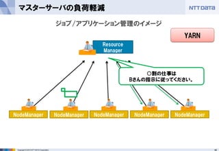 46Copyright © 2015 NTT DATA Corporation
マスターサーバの負荷軽減
NodeManager
ジョブ/アプリケーション管理のイメージ
Resource
Manager
NodeManager NodeManager NodeManager NodeManager
○割の仕事は
Bさんの指示に従ってください。
YARN
 