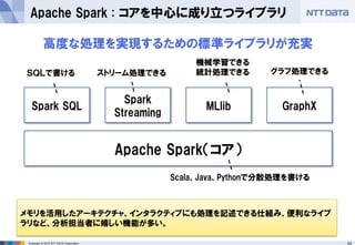 54Copyright © 2015 NTT DATA Corporation
Apache Spark : コアを中心に成り立つライブラリ
Apache Spark（コア）
Spark SQL
Spark
Streaming
MLlib GraphX
ＳＱＬで書ける ストリーム処理できる
機械学習できる
統計処理できる グラフ処理できる
Scala、Java、Pythonで分散処理を書ける
高度な処理を実現するための標準ライブラリが充実
メモリを活用したアーキテクチャ、インタラクティブにも処理を記述できる仕組み、便利なライブ
ラリなど、分析担当者に嬉しい機能が多い。
 