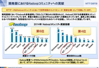 64Copyright © 2015 NTT DATA Corporation
開発面におけるHadoopコミュニティへの貢献
NTTデータはHadoopコミュニティにおいて世界有数のコントリビュータ(貢献企業)として活動しています。
商用環境においてHadoopを多数運用してきたことで得られた知見をもとに、Hadoopに対する改善提案をコミュニ
ティにフィードバックしています。事象の報告にとどまらずHadoop本体への開発も行っています。運用上特に問題と
なるバグの改修や、利用者向けのドキュメントの拡充のためのパッチを投稿し、コミュニティに貢献しています。
解決済みissue数
2014年 Hadoopコミュニティ貢献指標
Hadoop専業ベンダのHortonworksやCloudera、Hadoopを開発したYahoo! Inc.に
次いで、NTTデータもHadoopコミュニティにグローバルレベルで貢献しています。
貢献コード行数
244,975
131,609
30,595
第6位
21,78023,197 30,595 20,540
14,764 14,534
第4位
370
274
195
85
174
119
72
45 45
 